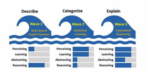 Poll: Is This AI Wave Really That Disruptive? Where Do You Stand?