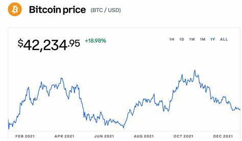 Bitcoin Eyes $70K—How Stablecoins and China Are Boosting It - DailyCoin