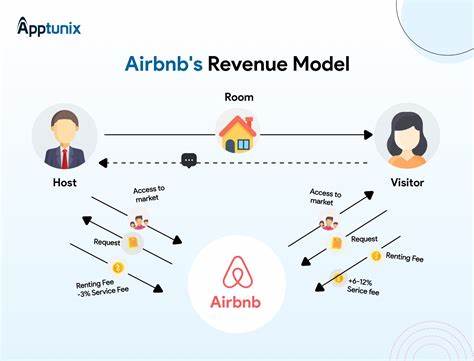 Airbnb Revenue Rises, but Sees Bookings- Growth Slowdown in Second Quarter