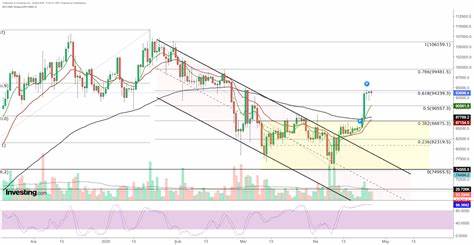 Bitcoin Nears $95K With $700M in Shorts at Risk—All Eyes on Weekly Close