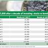Best money market account rates today, June 16, 2025 (Earn up to 4.41% APY)