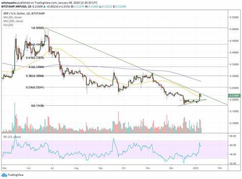 XRP Price Rally to $2? Analysts Point to SEC Struggles Ahead of Appeal - Cryptonews