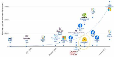 The latest AI scaling graph – and why it hardly makes sense