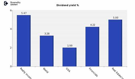 High-Yield Realty Income Is a Buy if You Love Reliable Dividend Stocks
