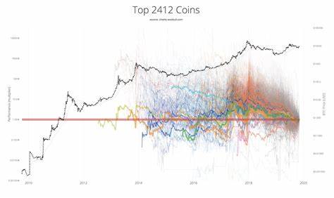 Why Investors Were Bailing From Altcoins This Week - Yahoo Finance
