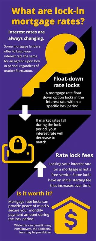Should you lock in a mortgage rate after the Fed cuts rates?