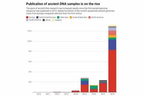 Ancient DNA from the green Sahara reveals ancestral North African lineage