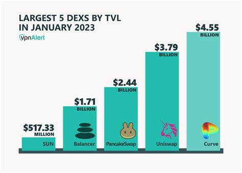 Base Surpasses $2 Billion TVL Growth Amid DeFi Resurgence and Regulatory Push