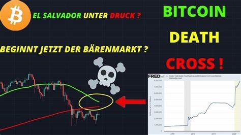 Jetzt droht das Death Cross: Bitcoin Kurs zurück im Bärenmarkt?