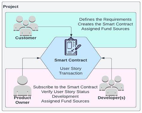 The Abysmal State of Contract Software Development