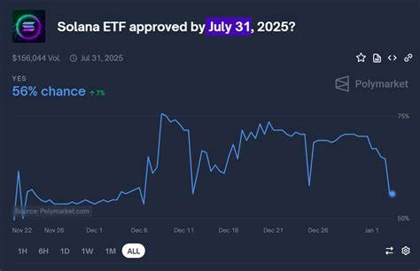 Seven Solana ETF Filings Hit SEC — But Is Approval Still a Long Shot?