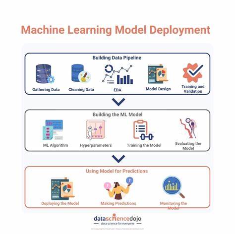 VectorIhub – Deploy and Manage ML Models via GitHub (Waitlist)