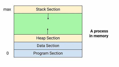 Show HN: CapOS – A responsibility-gated OS stack with signed process execution