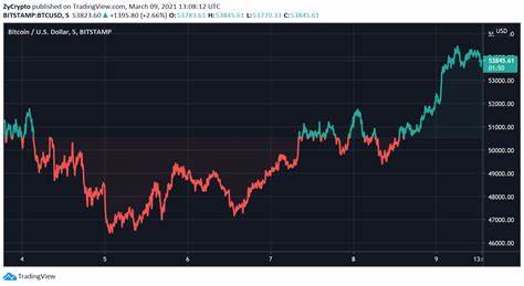 China’s $1.4T Economic Stimulus Package Could Signal A ‘Glorious’ Crypto Bull Market - Blockzeit