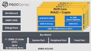 SiFive and Kinara Put Two RISC-V Cores, 40 Tops of Ara-2 Compute on a USB Stick