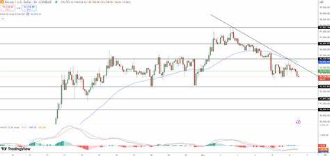 Bitcoin Price Prediction: Why the Latest Pullback Might Be the Setup for a 2025 Super Rally