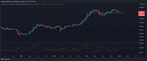 Bitcoin (BTC) Price Prediction: Expect Dips Until October – Here’s Why! - UseTheBitcoin