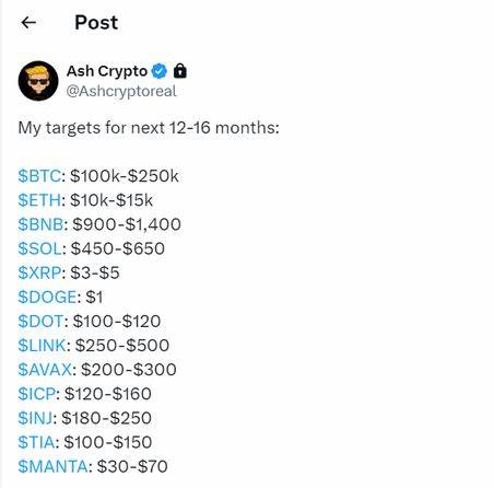 Crypto Expert Reveals What To Expect For Bitcoin, Dogecoin, And XRP In 12-16 Months - NewsBTC