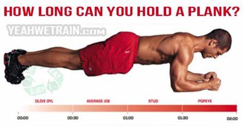 How Long You Should Hold a Plank for a Stronger Core (2022)