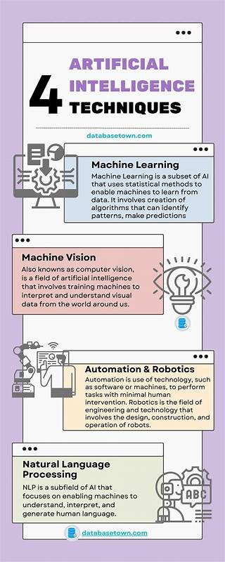 Practical AI techniques for daily engineering work