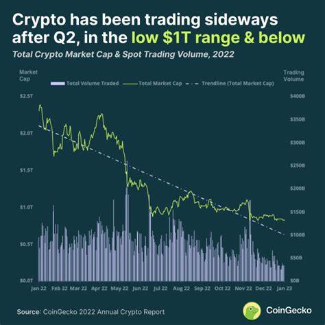 2022 was a brutal lesson for crypto and it's time for change - World Economic Forum