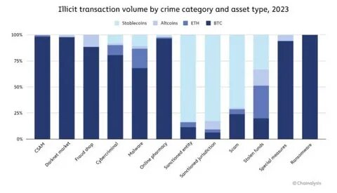 How To Use Blockchain Intelligence To Investigate Crypto Crime - Chainalysis Blog
