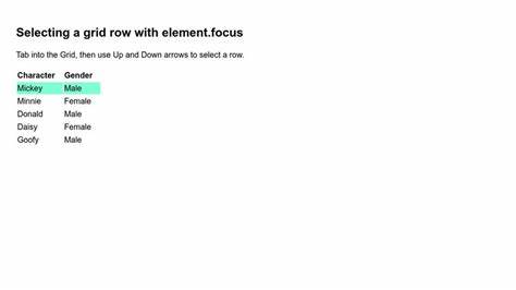 Tab Roving – focus management for element groups