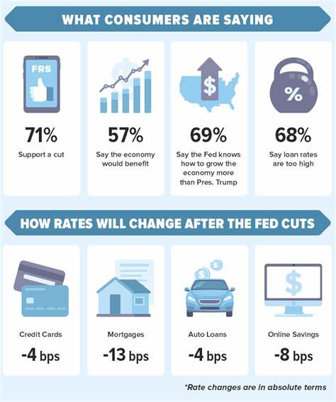 The big question is what comes next after the Federal Reserve’s rate cut