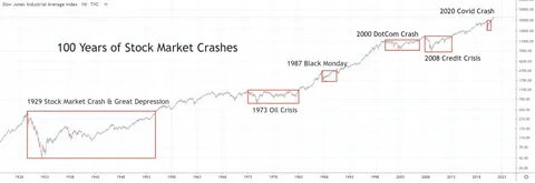 Will the Stock Market Crash as Tariffs Hit the Economy in 2025? History Offers an Important Clue