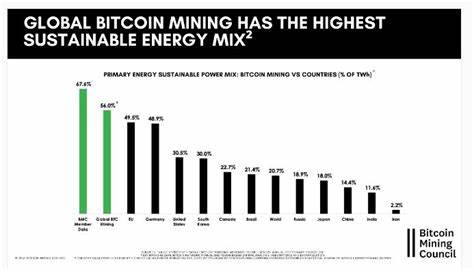 Bitcoin's Energy Consumption Debate: Unpacking the Latest Developments - Finance Magnates