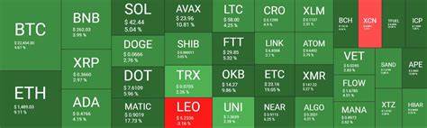 Crypto Market Tests One-month High