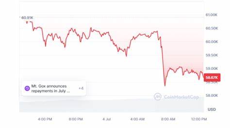 Crypto Price Today: Bitcoin slips below psychological $60,000 mark. Etherium, Solana, others down by up to - The Economic Times