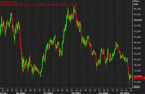 Bitcoin Pressured by Risk-Off Mood - Action Forex