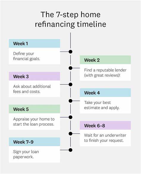 How long does it take to refinance a house?