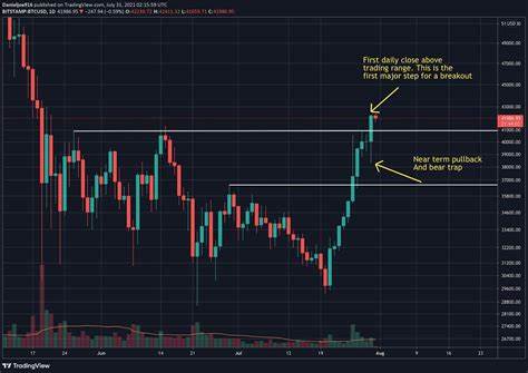 Bitcoin still cannot close a daily candle above $106k after 8 failed attempts in 2025