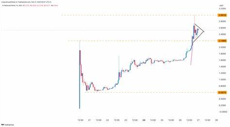 Pi Network price prediction: why Pi coin is soaring and next target