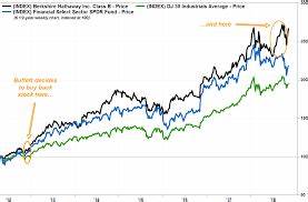 2 Reasons to Buy Berkshire Hathaway Stock Before May 3