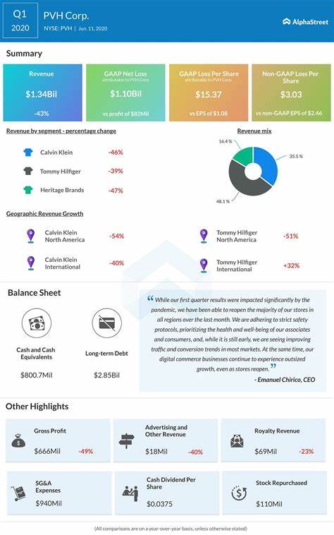 UBS Lifts PVH Corp (PVH) PT Ahead of Q1 Report
