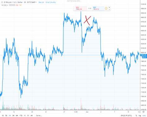 Chinese Bitcoin Trader Commits Suicide after Losing 2,000 BTC on 100x Leverage Bet - Yahoo Finance