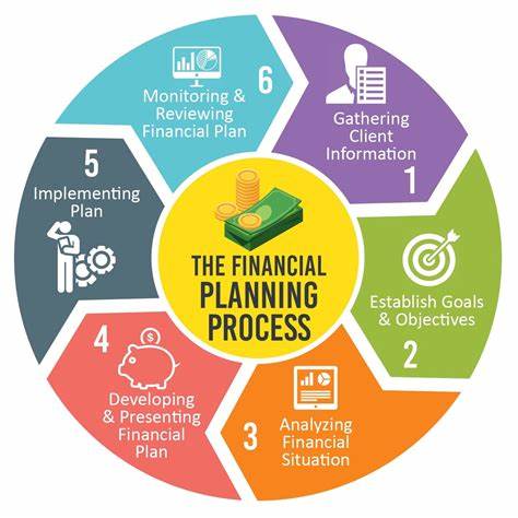 Nearly 40% of Women Don’t Have a Financial Plan — 3 Steps To Fix That