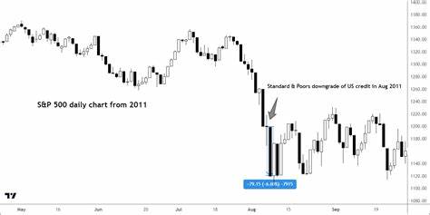 Forget the U.S. Downgrade. Here’s What Really Matters to the Market