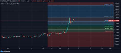 Cryptocurrencies Price Prediction: Bitcoin, XRP & Cryptos – American Wrap 19 September