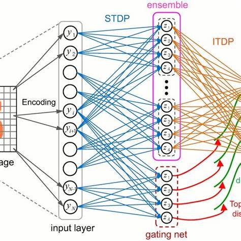 Ask HN: Is It Possible?, Gemini's Long Context Moe Architecture (Hypothesized)