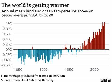 Cool years are now warmer than the past's warm years
