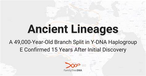 Ancient DNA from the green Sahara reveals ancestral North African lineage