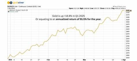Gold Is on Pace for a Record. Here Are the Levels to Watch