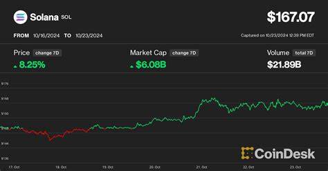 Bitcoin Surges Since Trump 'Liberation Day'—But Solana Outperforms