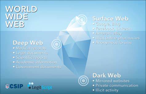 Here to Make It Less Dangerous"—The Work of a Dark-Web Drug Seller - Filter