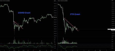 Bitcoin (BTC) Blocks Stay Mostly Empty, Signalling Supply Crunch Despite the Price Crash - Binance