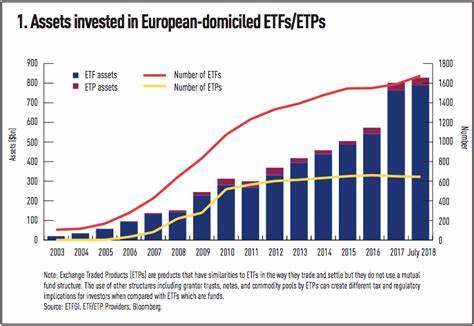 Birthday for ETFs, expansion in Europe and case against Coinbase - Passionategeekz